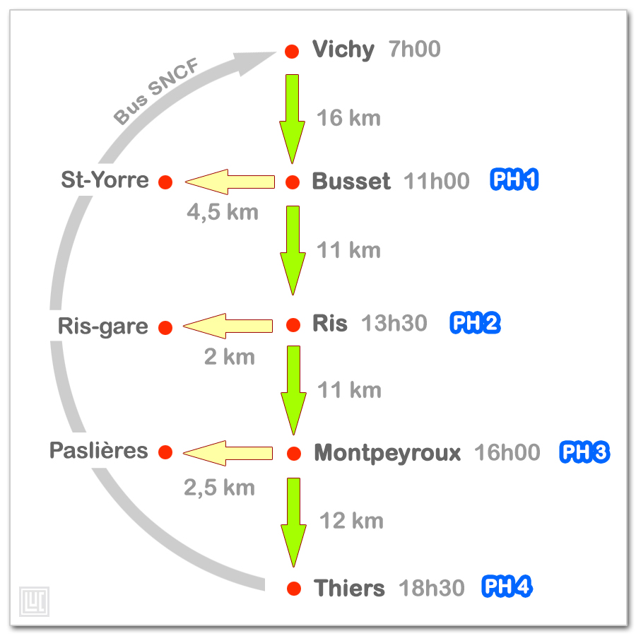 diagramme planning Vichy-Thiers